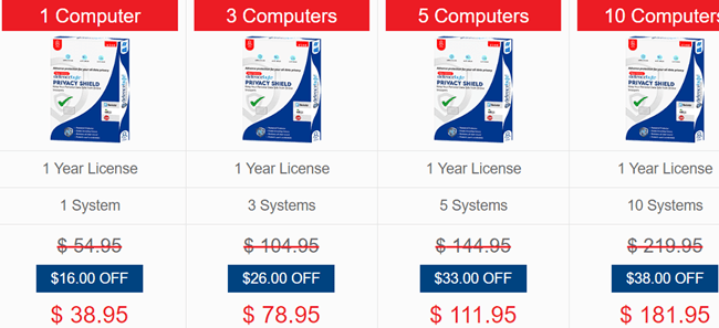 Pricing for Defencebyte