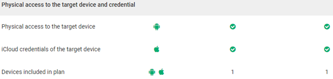 Physical Access And iCloud Credentials