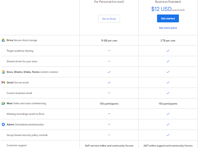 Google Drive Pricing