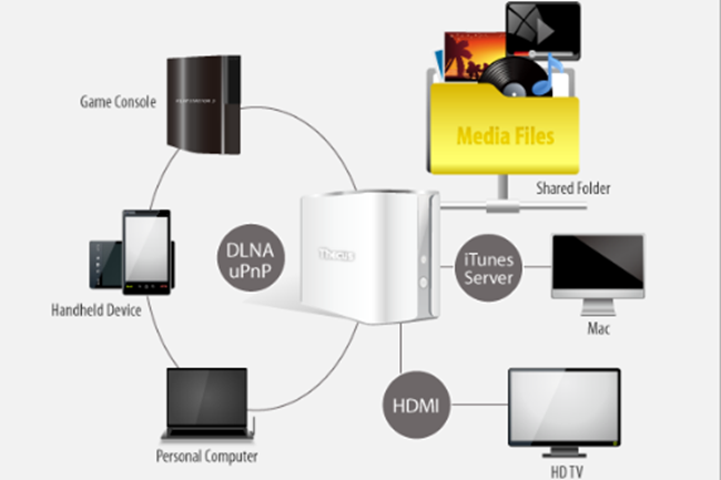 Home Media Server