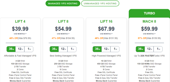 Pricing for A2 Managed VPS Hosting